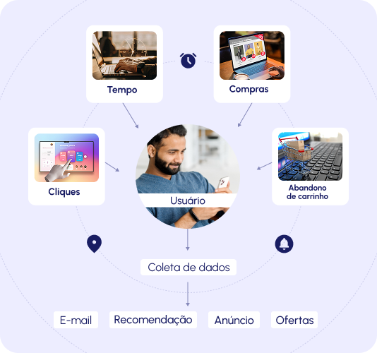 o-que-e-behavior-based-marketing